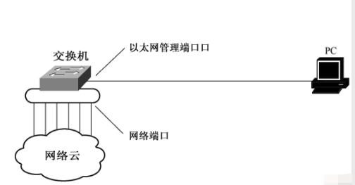 以太网