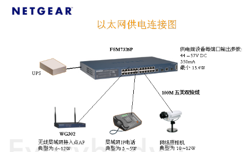 电脑网络