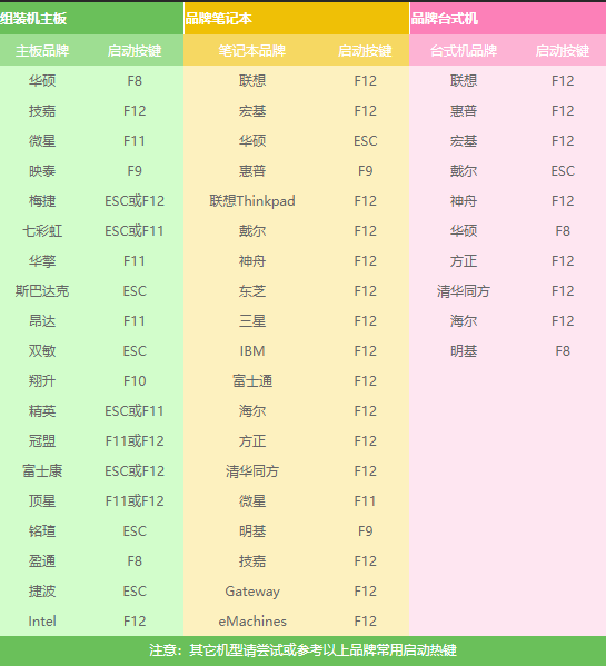 笔记本怎么重装系统详细图解