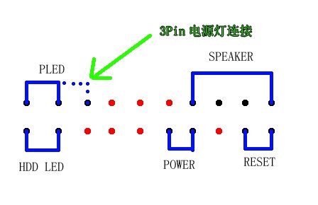 最全面的主板跳线图解